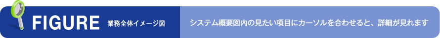 業務全体イメージ図（システム概要図内の見たい項目にカーソルを合わせると、詳細が見れます）